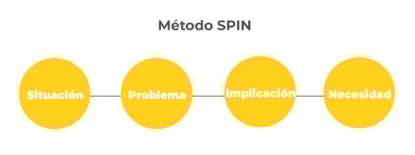 tecnicas_de_negociacion_y_ventas_3-1