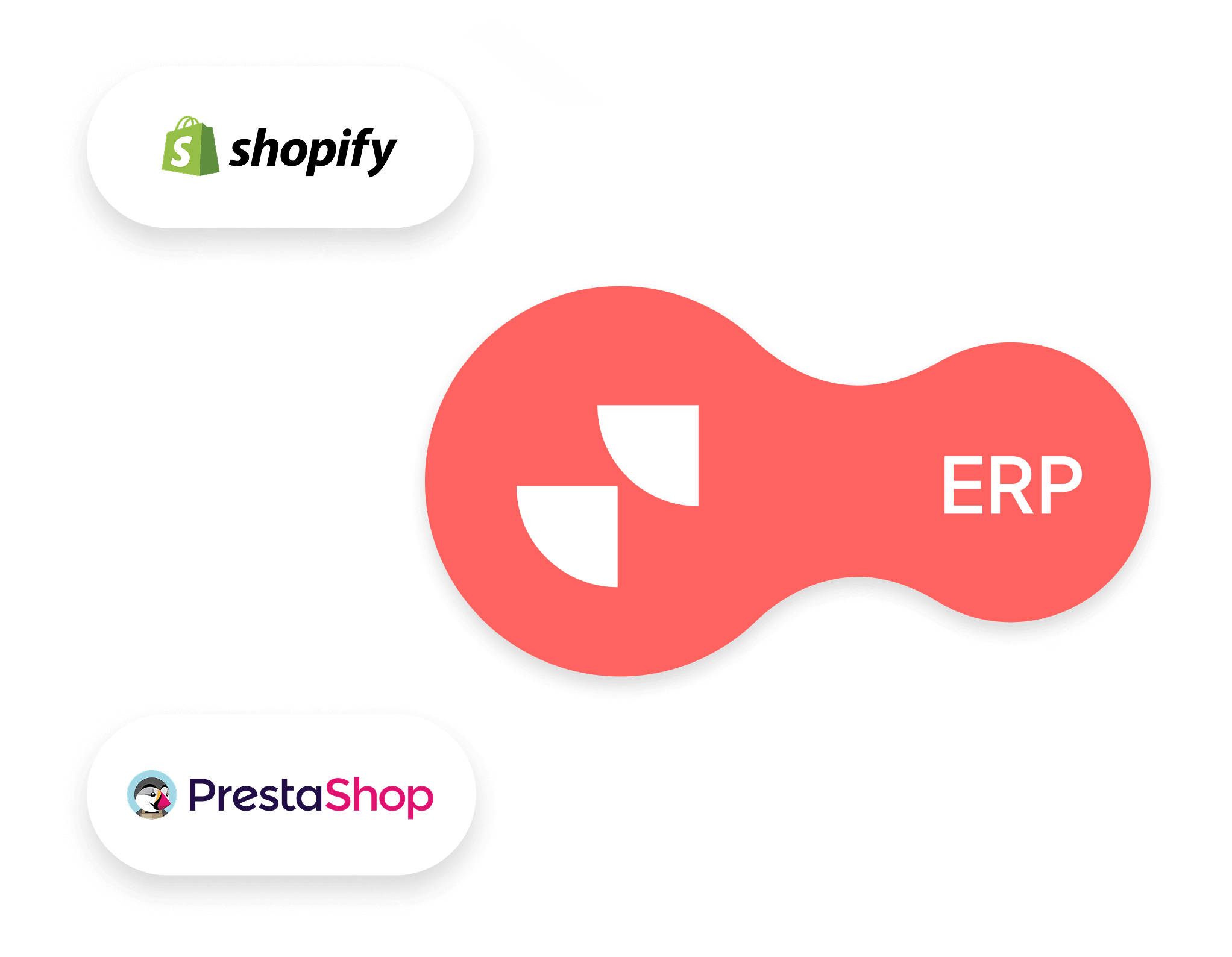 plataforma eCommerce para B2C